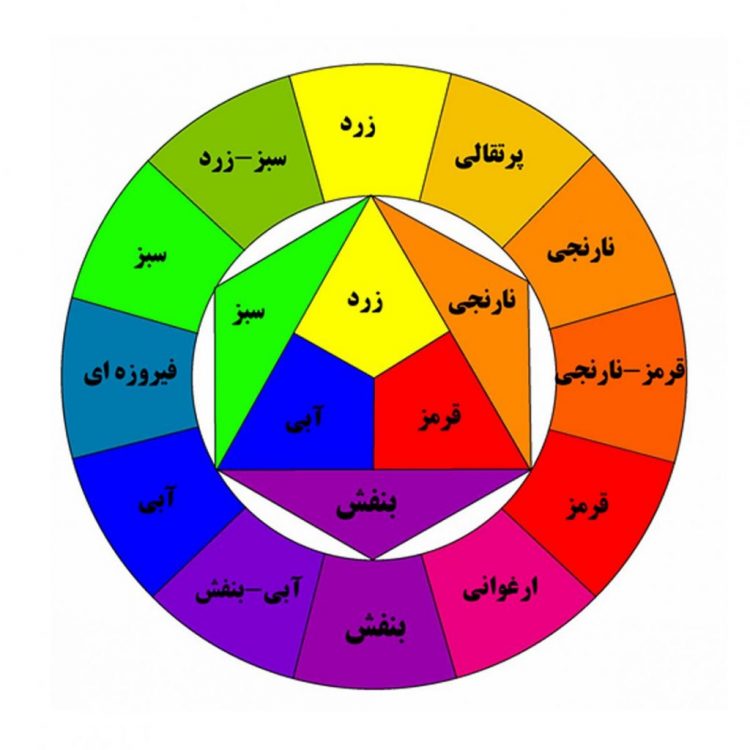 ترکیب رنگ تاتو